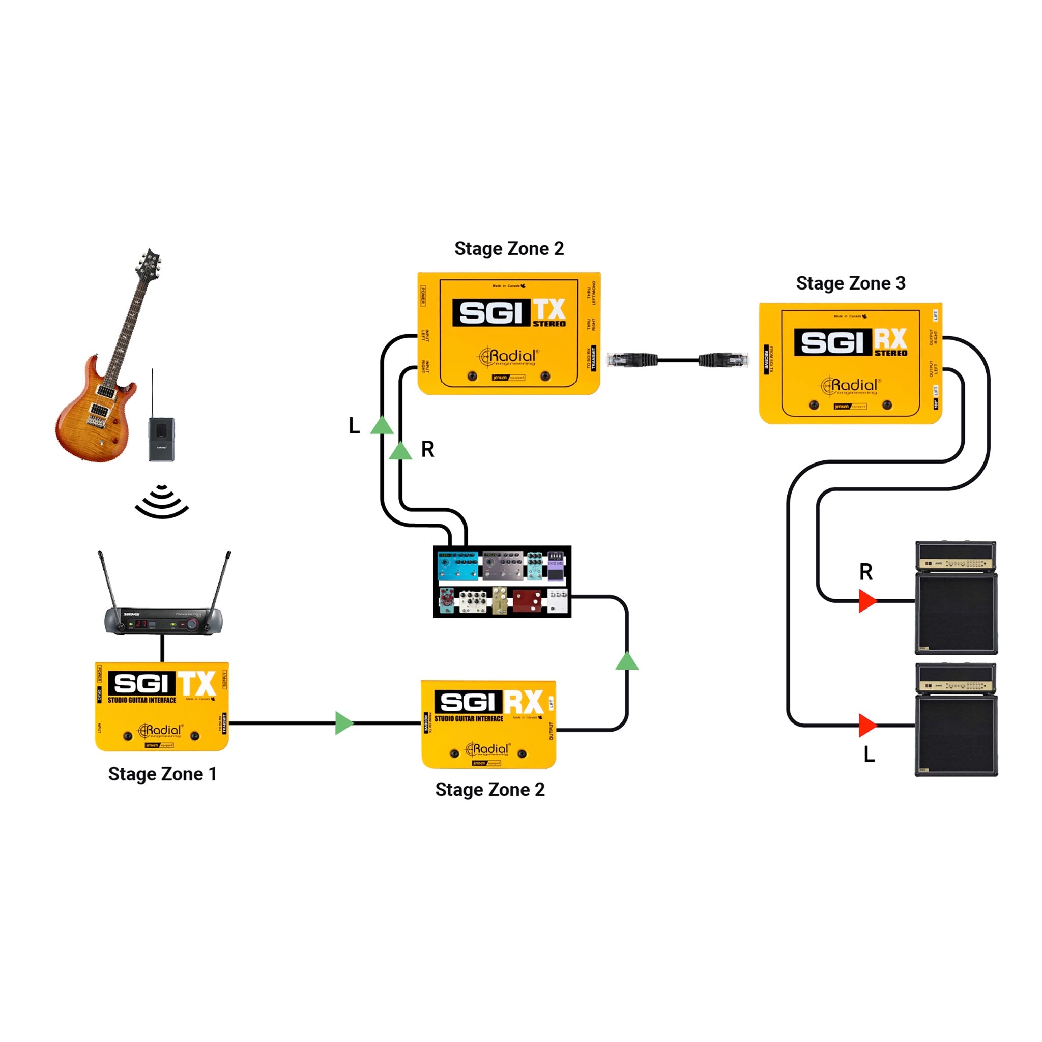 Radial SGI Stereo - Studio Guitar Interface, Instrument Line Driver kit, application 3