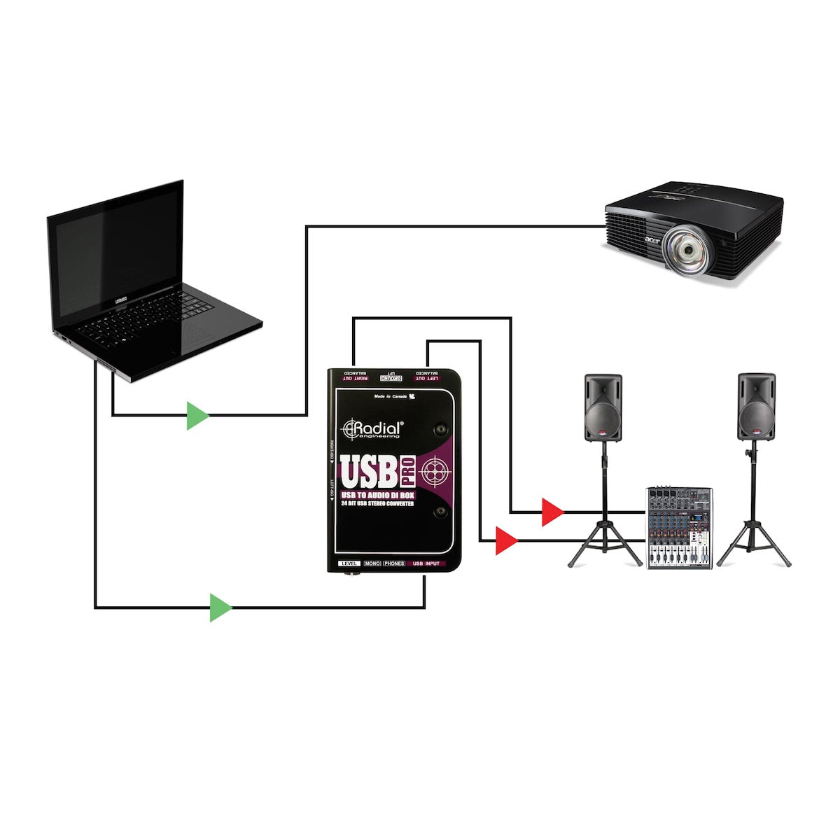 Radial USB-Pro - USB to Balanced XLR Stereo Direct Box for Laptops, presentation application