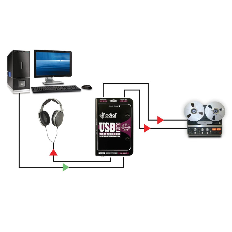 Radial USB-Pro - USB to Balanced XLR Stereo Direct Box for Laptops, studio application