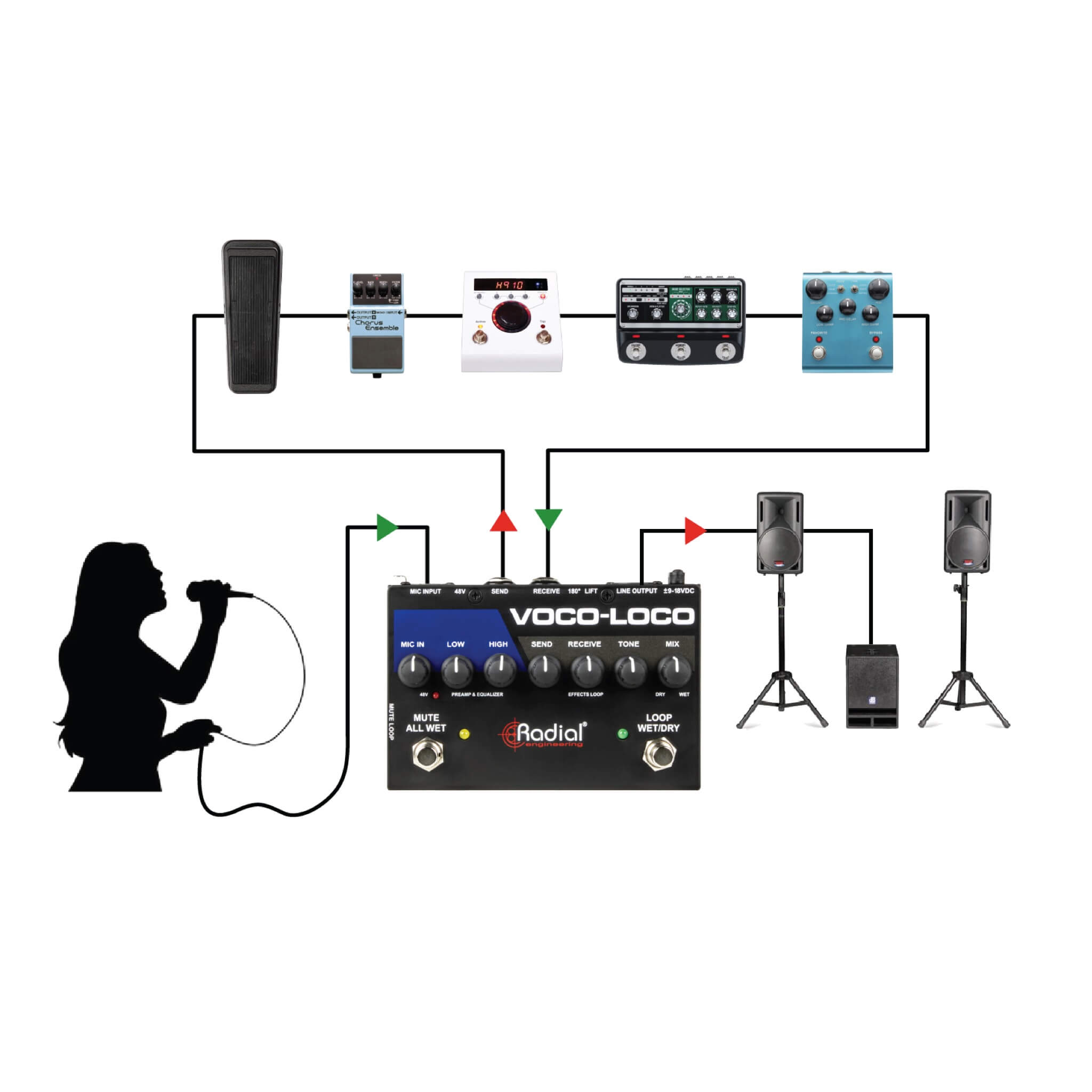 Radial Voco-Loco MK2 - Effects Switcher for Voice or Instrument, application 1