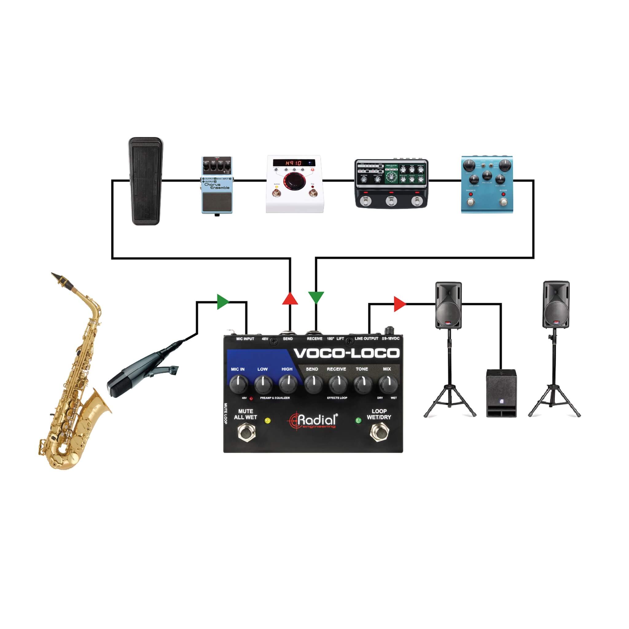 Radial Voco-Loco MK2 - Effects Switcher for Voice or Instrument, application 2