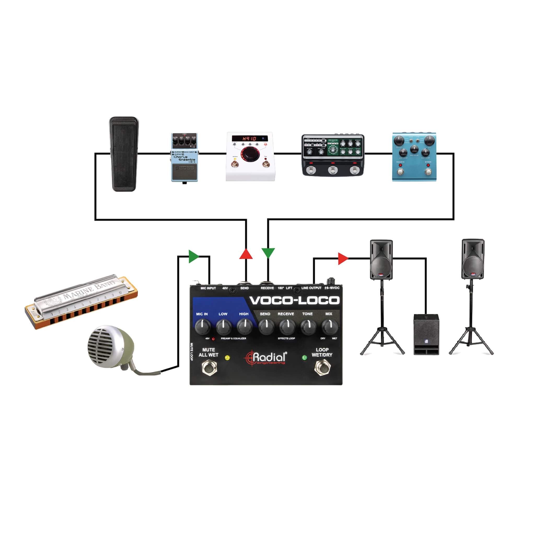 Radial Voco-Loco MK2 - Effects Switcher for Voice or Instrument, application 3