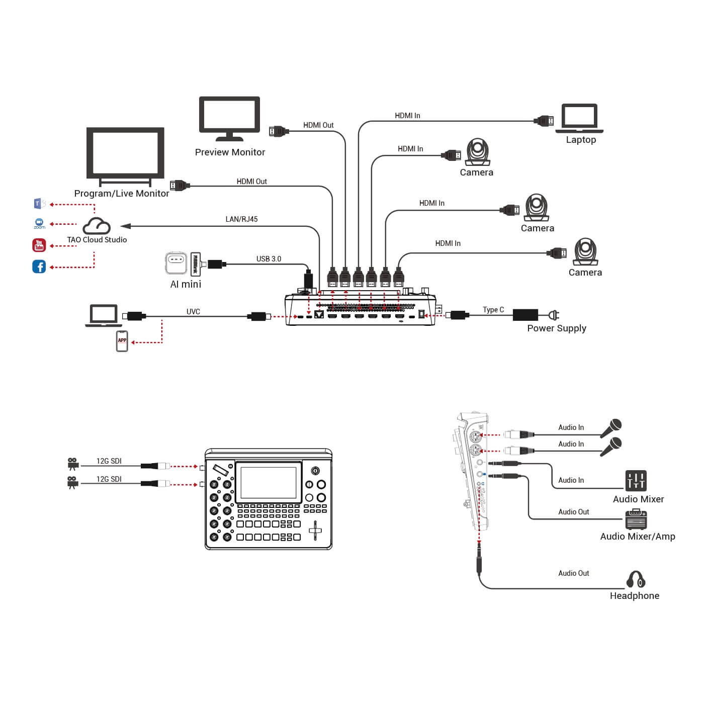 RGBlink mini-max - 4K All-in-One Video Switcher with PTZ Camera Control, diagram