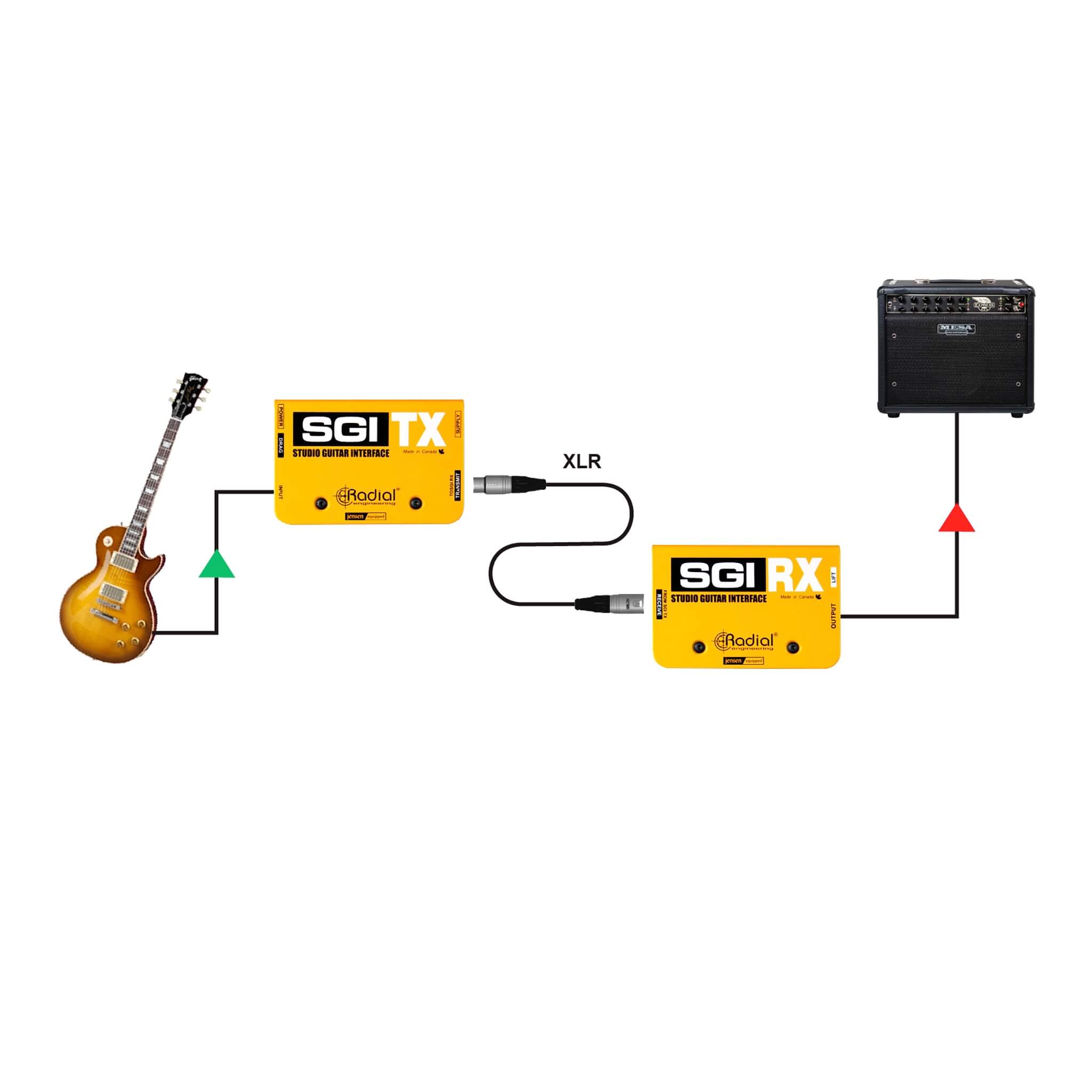 Radial SGI - Studio Guitar Interface, Instrument Line Driver System, applications 2