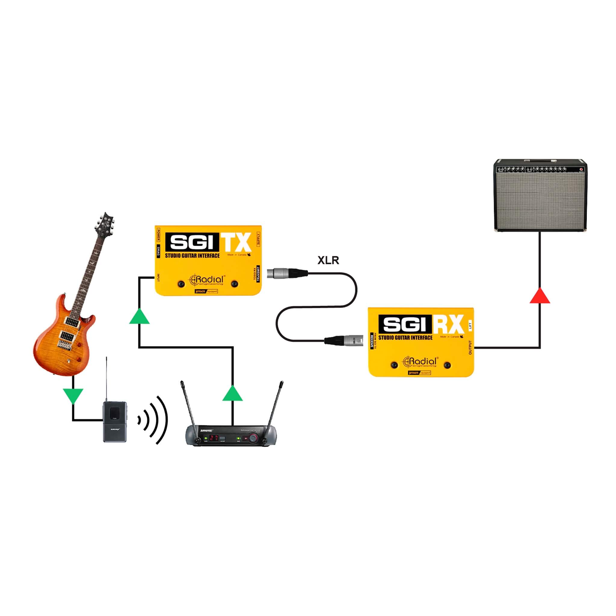 Radial SGI - Studio Guitar Interface, Instrument Line Driver System, applications 3