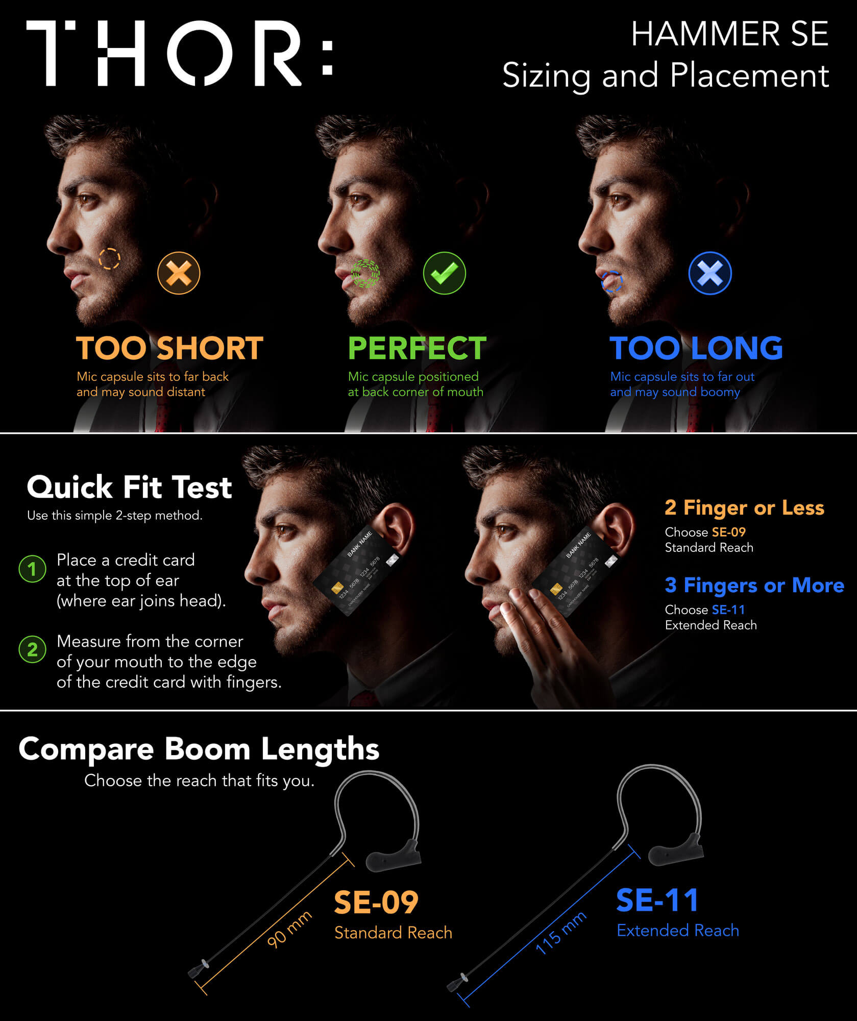 THOR Hammer SE Mic - Sizing and Placement Guide