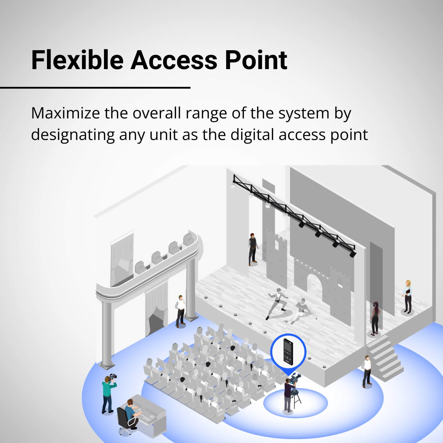 Williams AV DLT 400 - Digi-Wave ACM Advanced Comms Module Transceiver, flexible access point