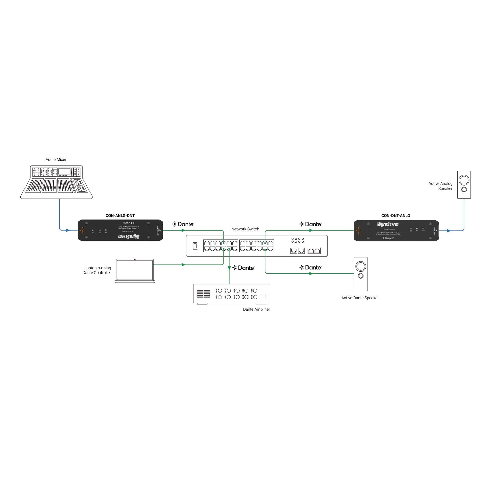 WyreStorm CON-ANLG-DNT - 2-Channel Analog Audio Input to Dante/AES67 Adapter (PoE), diagram