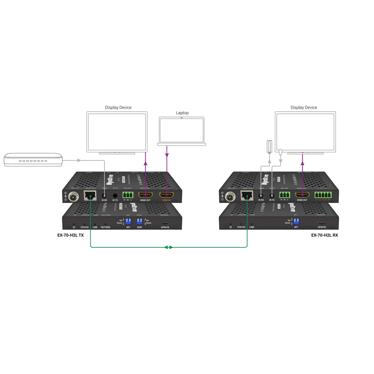 WyreStorm EX-70-H2L - 4K HDMI HDBaseT Extender Set, diagram