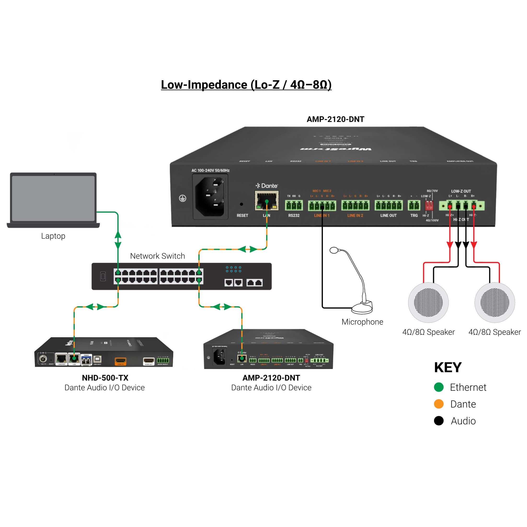 WyreStorm AMP-2120-DNT - 1 or 2 Channel Dante Audio Amplifier, Low-Impedance 4-8 Ohm