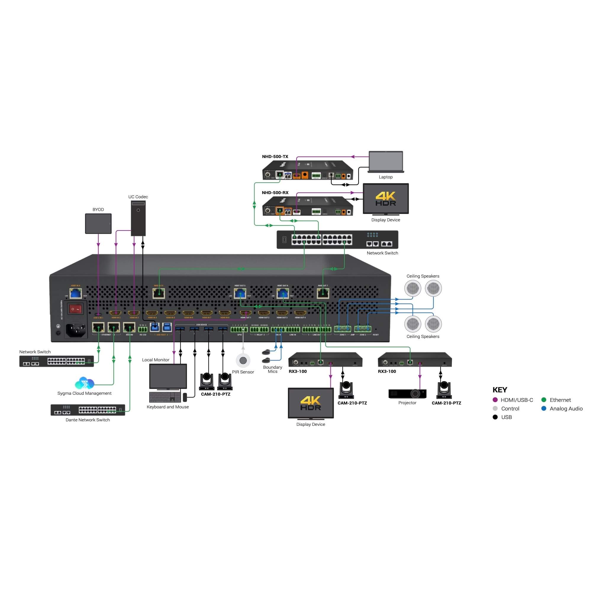 WyreStorm MX-1007-HYB - 10x7 Multi-Input Hybrid Matrix Switcher, Corporate Unified Communications diagram