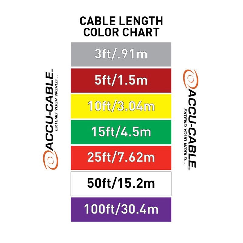 Elation ACCU-CABLE 5pin Pro DMX cable, cable length color chart