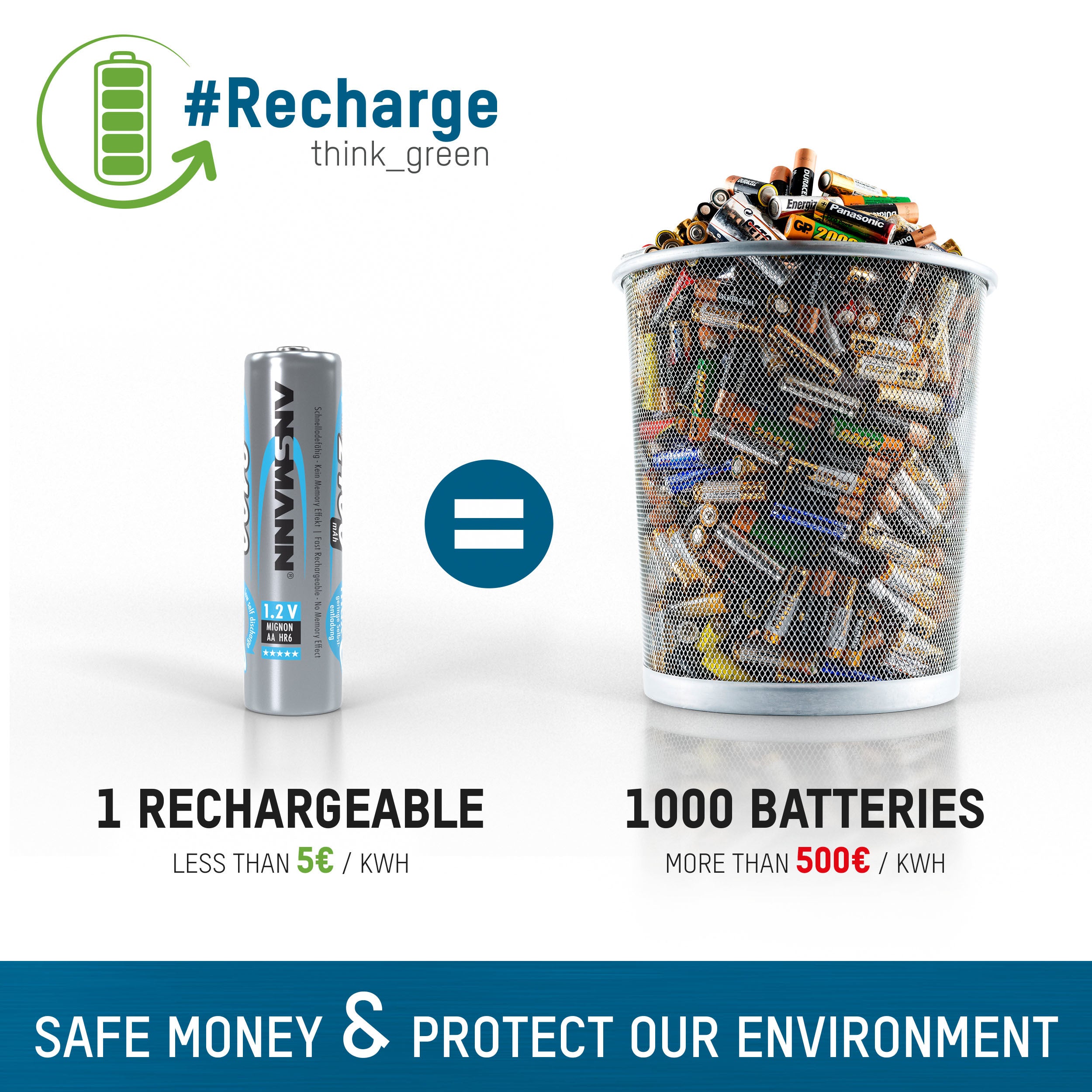Ansmann AA 2500 mAh Rechargeable NiMH Batteries, save money and protect the environment