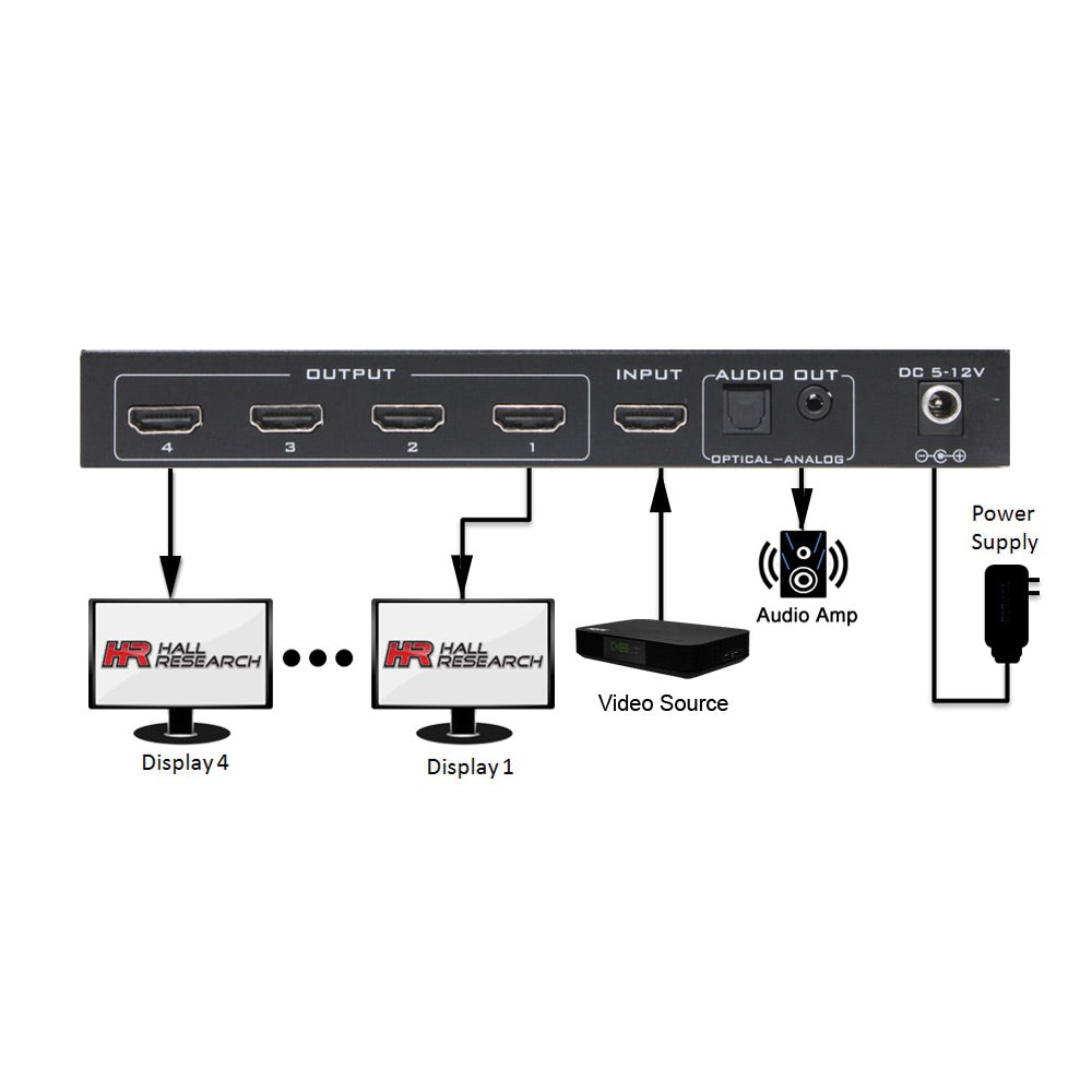 Hall Technologies SP-HD-4C - 4-Channel HDMI Splitter, block diagram