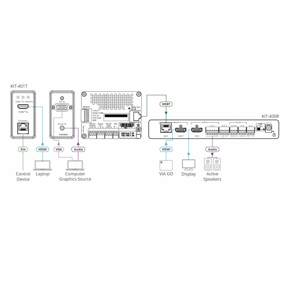 Kramer KIT-401/US-D(W) - 4K Auto–Switcher/Scaler Kit over Long–Reach HDBaseT, diagram