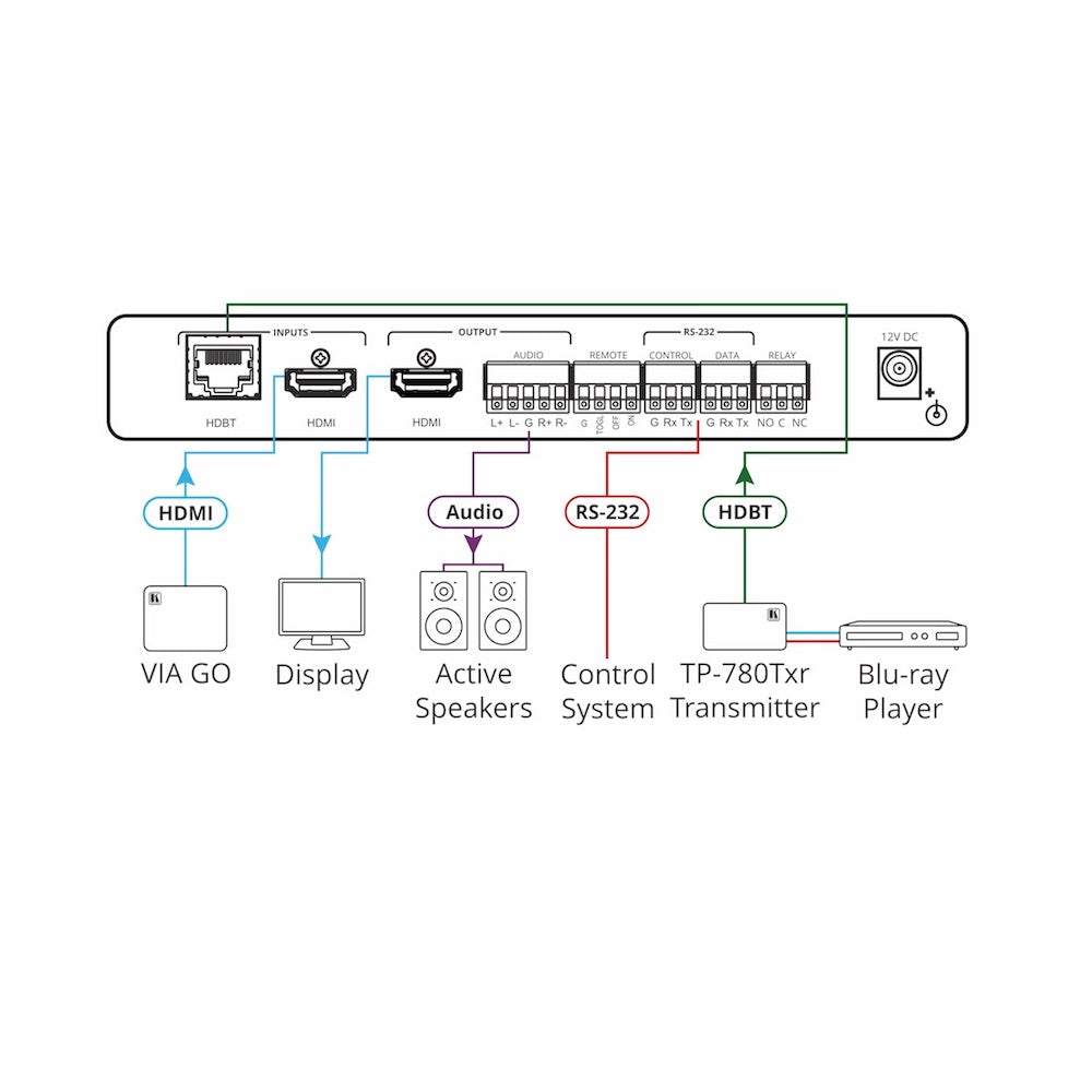 Kramer VP-427X - 4K Switcher/Scaler Receiver over Long–Reach HDBaseT, diagram