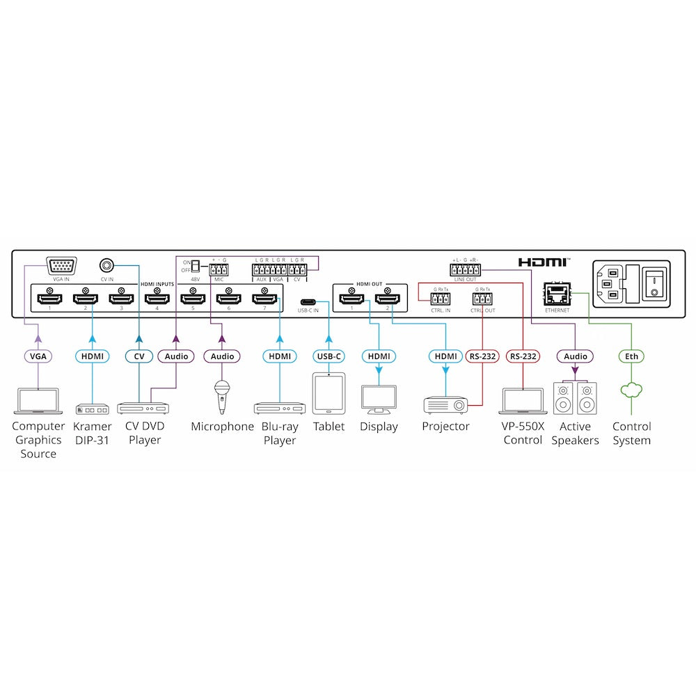 Kramer VP-550X - 10–Input 4K HDR HDMI Presentation Switcher/Scaler, diagram