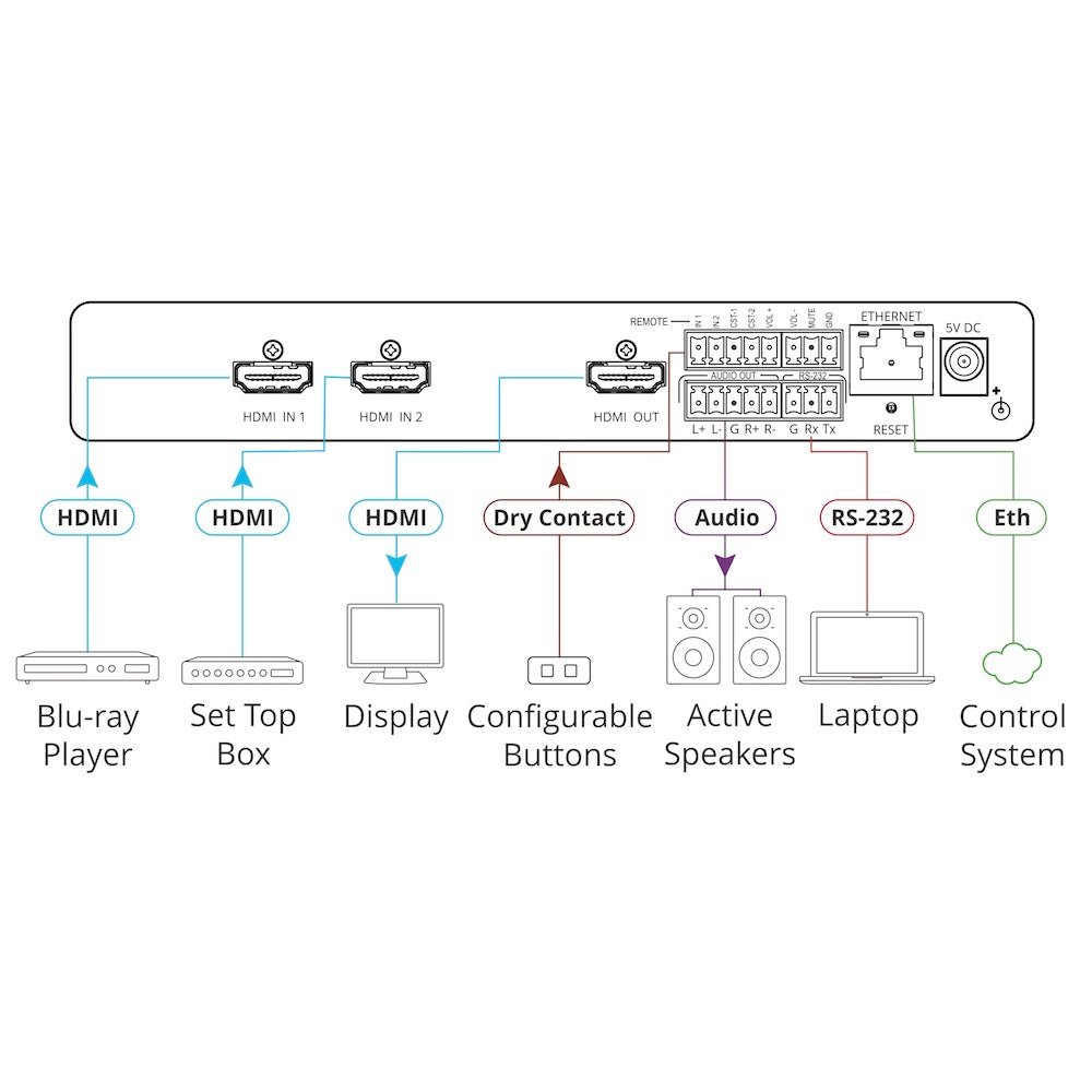 Kramer VS-211XS - 2x1 4K HDR HDMI Intelligent Auto Switcher, diagram