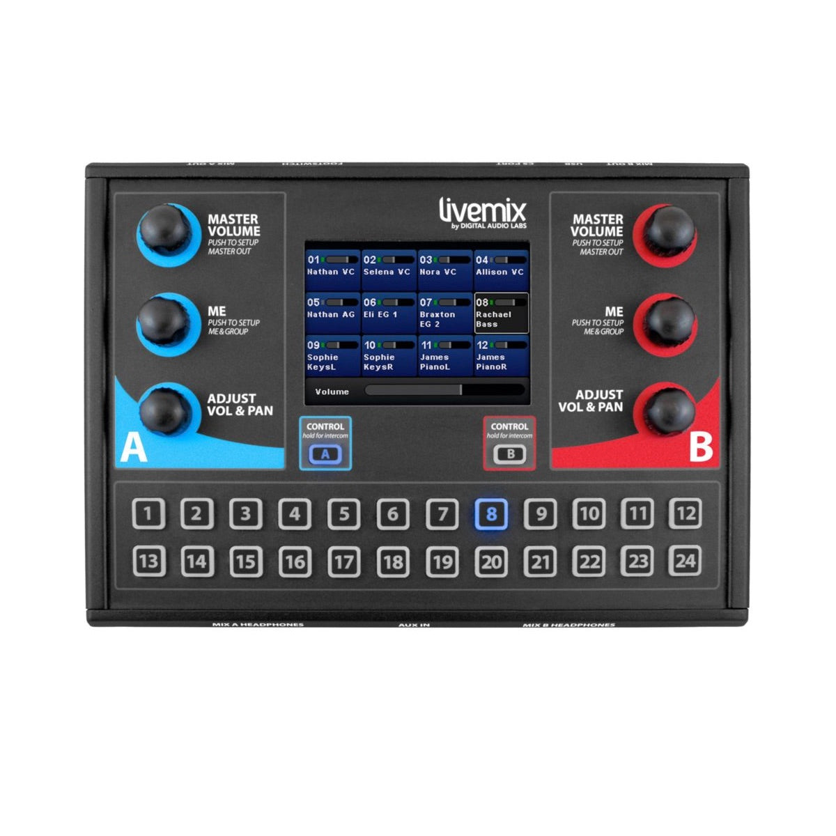 Digital Audio Labs Livemix CS-DUO - Personal Monitor Mixer, top