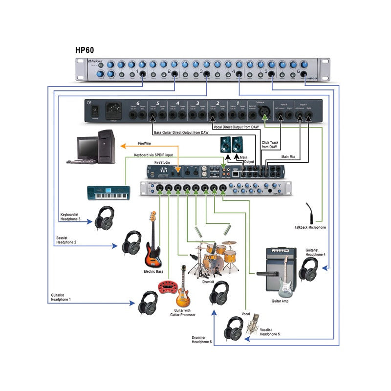 PreSonus HP60 - 6-Channel Headphone Mixing System, connection diagram