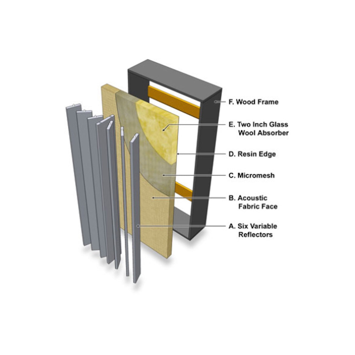 Primacoustic FlexiFuser - Variable Slat Acoustic Diffuser and Absorber, diagram