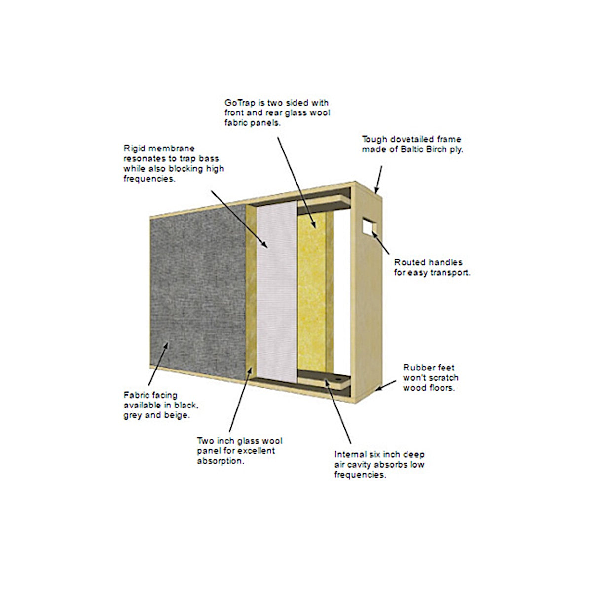 Primacoustic GoTrap - Stackable Studio GoBo and Bass Trap, diagram