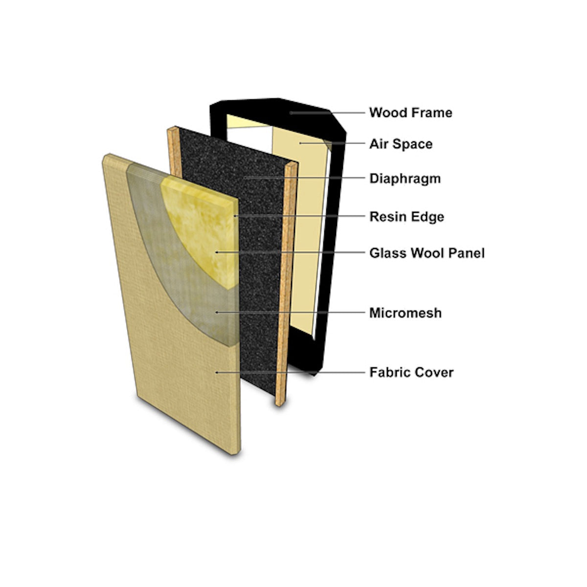 Primacoustic MaxTrap - Corner Mount Broadband Absorber and Bass Trap, diagram