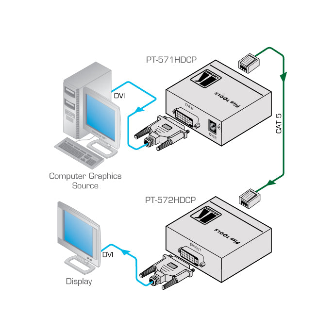 Kramer PT-572HDCP+ DVI (HDCP) over Twisted Pair Receiver, diagram