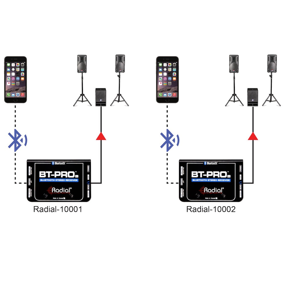 Radial BT-Pro V2 - Stereo Bluetooth Direct Box, application diagram