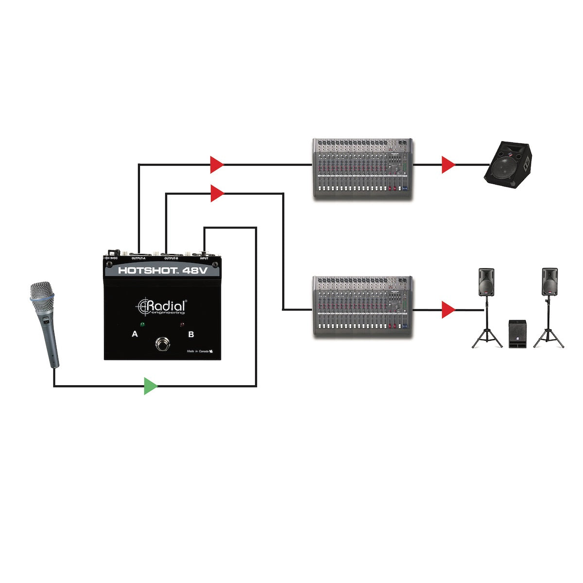 Radial HotShot 48V - Condenser Microphone Switcher, applications 1
