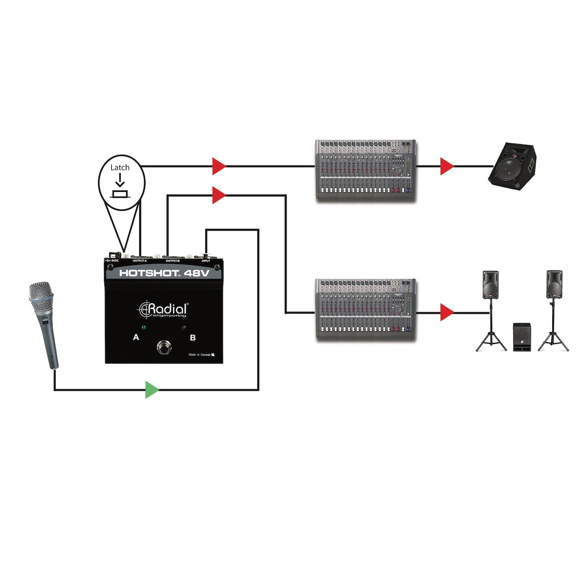 Radial HotShot 48V - Condenser Microphone Switcher, applications 2