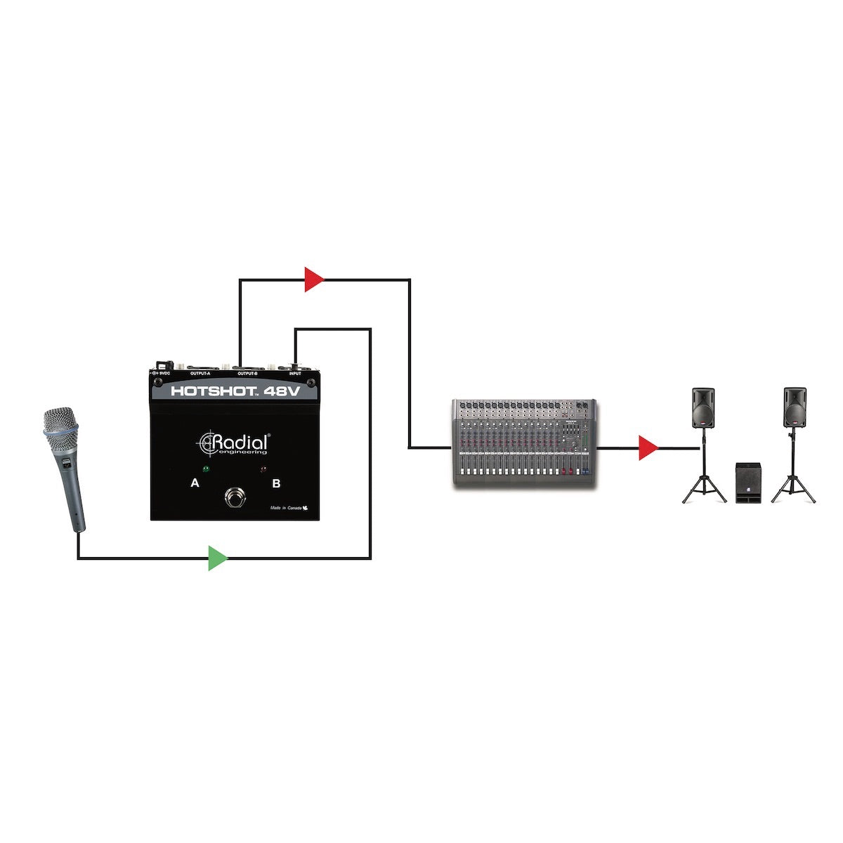 Radial HotShot 48V - Condenser Microphone Switcher, applications 3