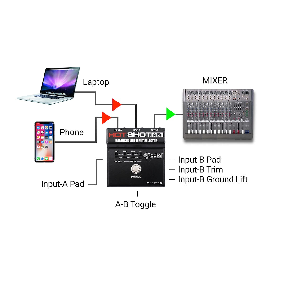 Radial HotShot ABi - Balanced Line Input Selector, applications 2