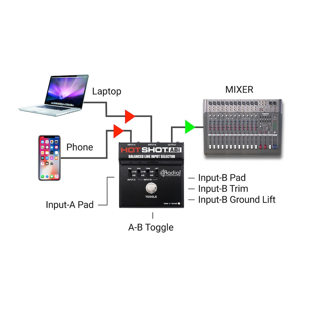 Radial HotShot ABi - Balanced Line Input Selector