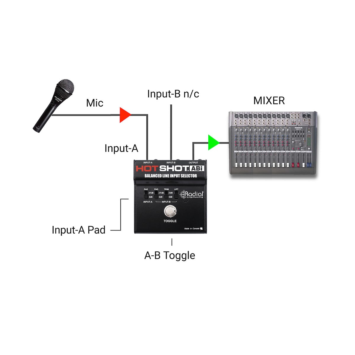 Radial HotShot ABi - Balanced Line Input Selector, applications 3