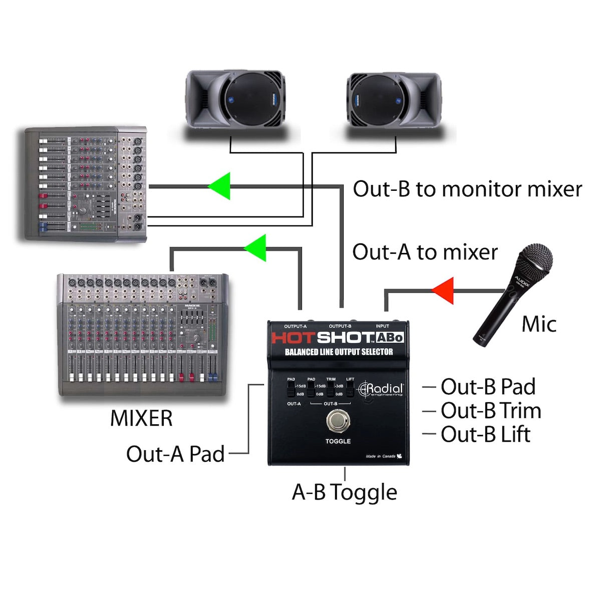 Radial HotShot ABo - Balanced Line Output Selector