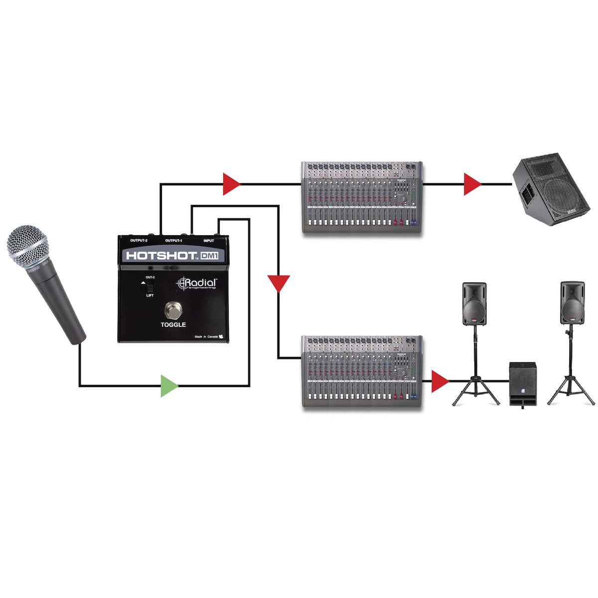 Radial HotShot DM-1 - Dynamic Microphone Switcher, applications 1