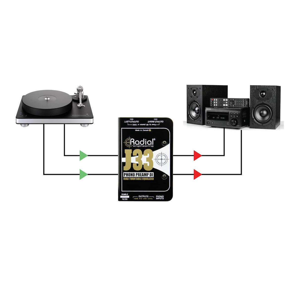 Radial J33 Phono Preamp DI - DTM/DAW