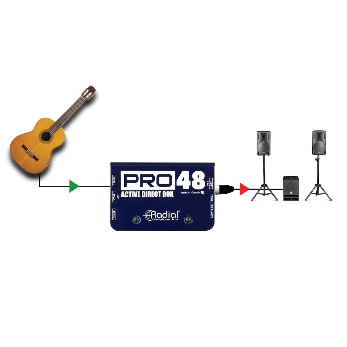 Radial Pro48 Active Direct Box application diagram, acoustic