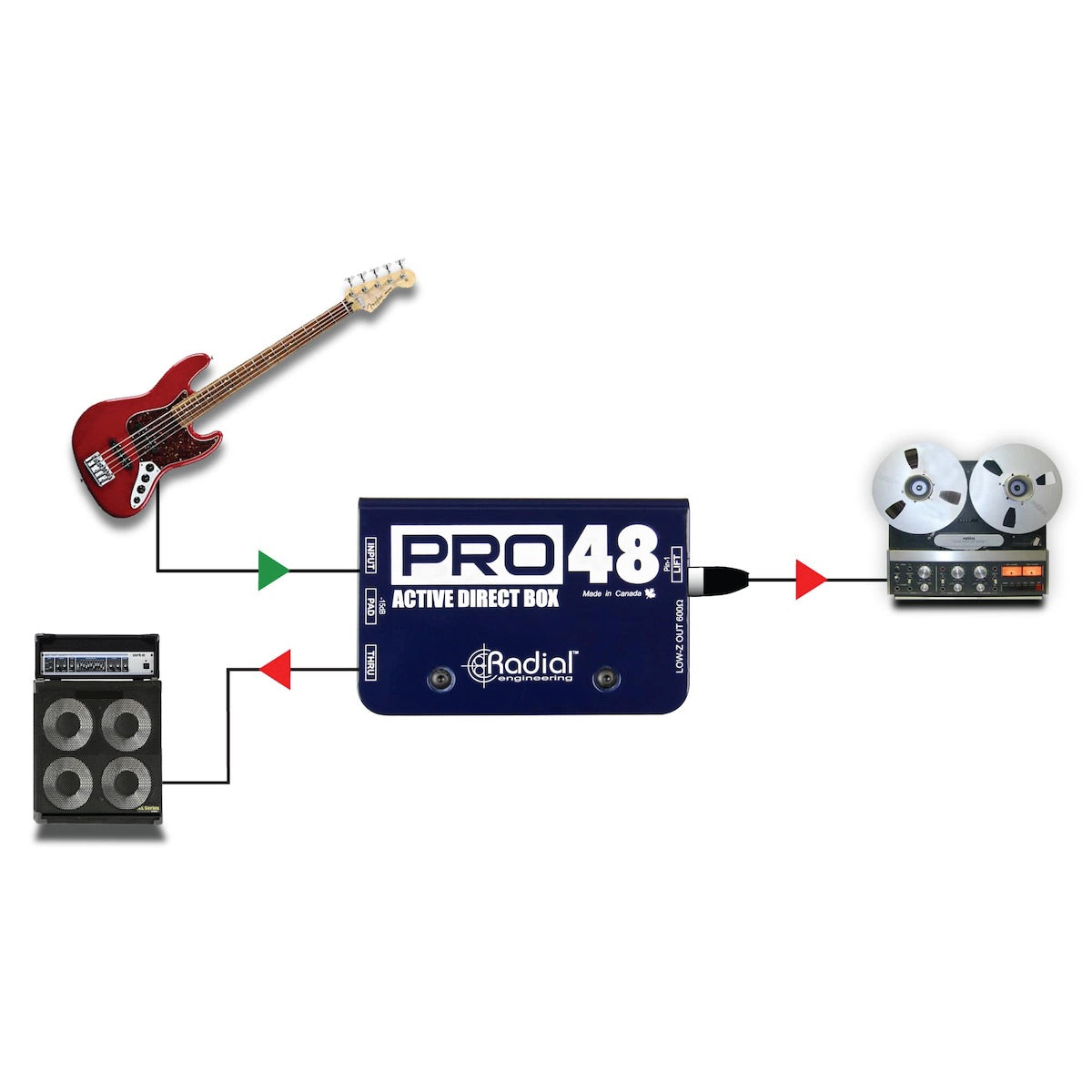 Radial Pro48 Active Direct Box application diagram, bass
