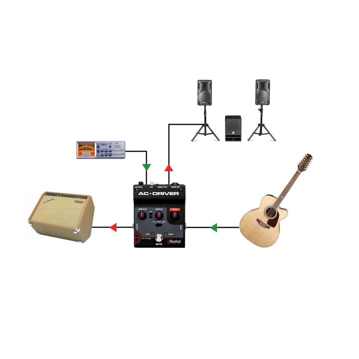Radial AC-Driver - Acoustic Instrument Preamp, application diagram