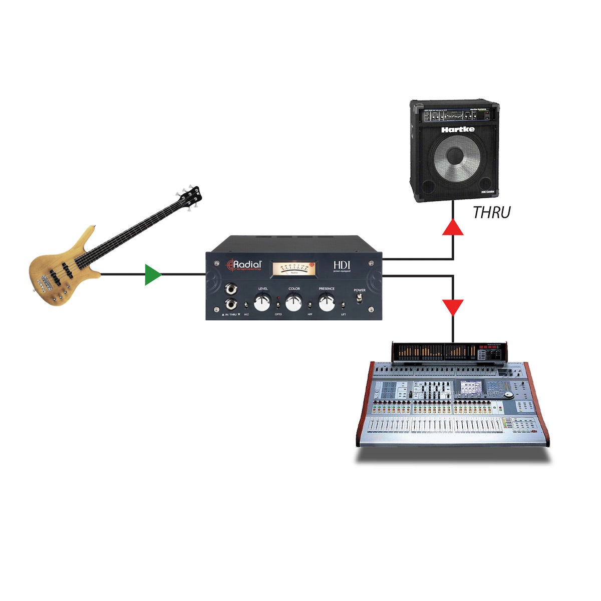 Radial HDI - High Definition Studio Direct Box, application diagram