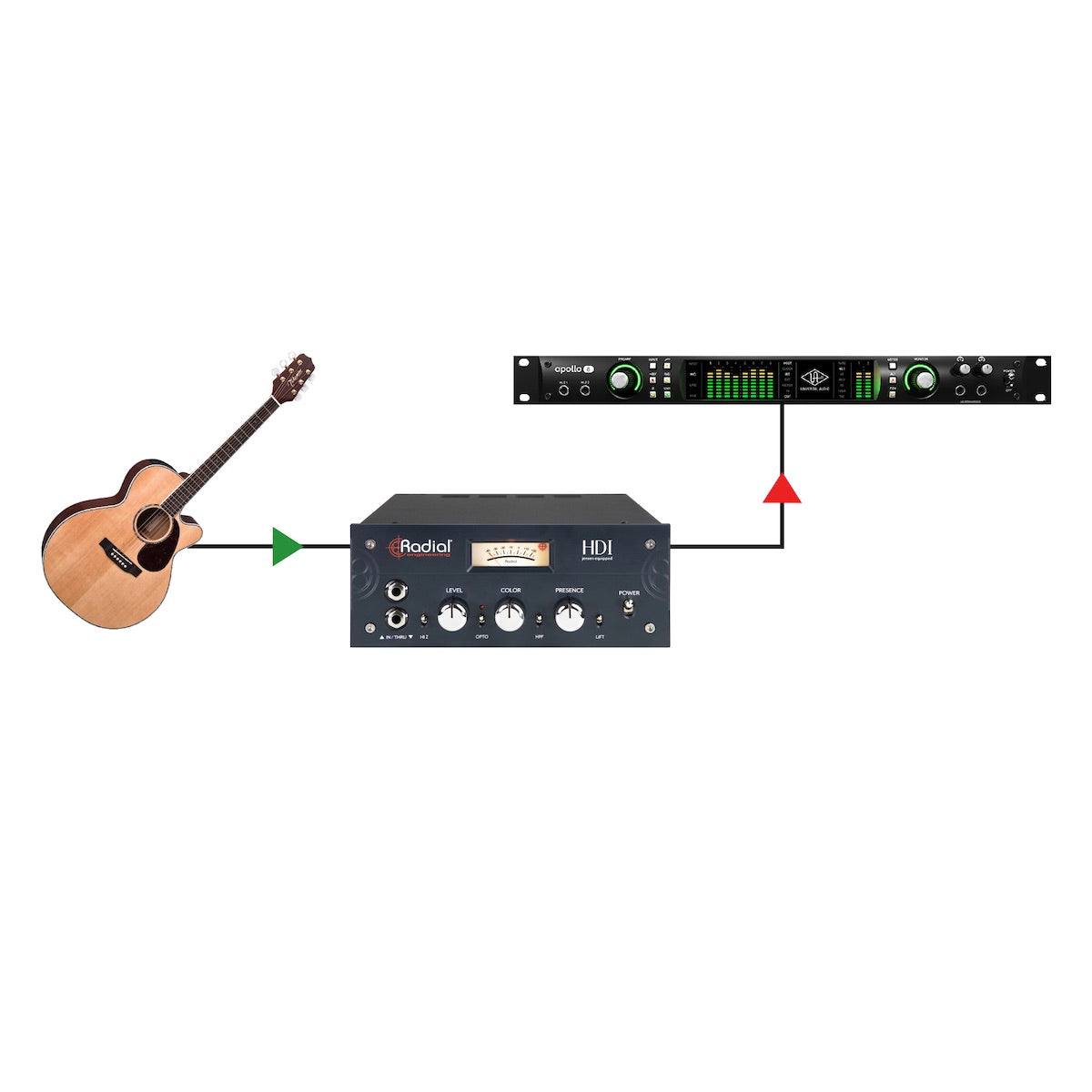 Radial HDI - High Definition Studio Direct Box, application diagram