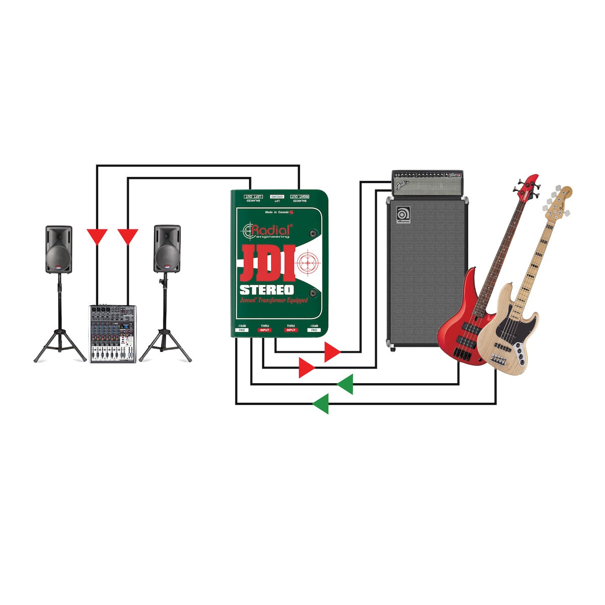 Radial JDI Stereo - Passive Two-channel Direct Box with Jensen Transformers, application diagram