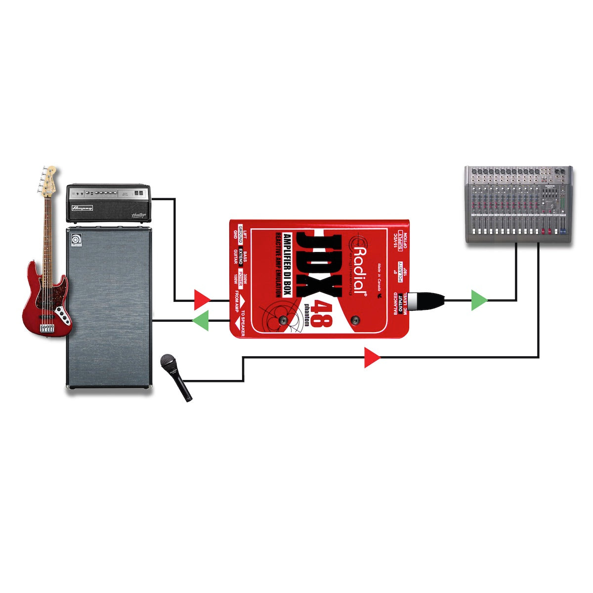 Radial JDX 48 - Reactor Guitar Amp Direct Box, application diagram