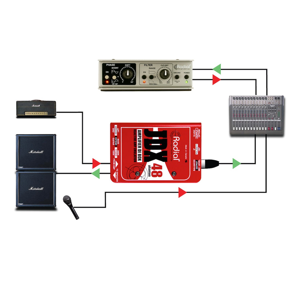 Radial JDX 48 - Reactor Guitar Amp Direct Box, application diagram