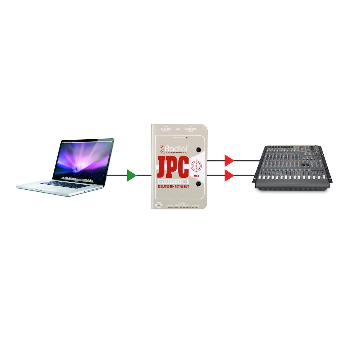 Radial JPC - Computer Direct Box, Analog Stereo Interface, application diagram