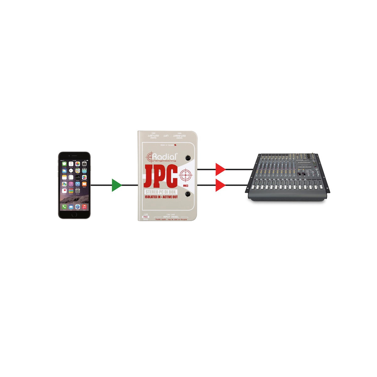 Radial JPC - Computer Direct Box, Analog Stereo Interface, application diagram
