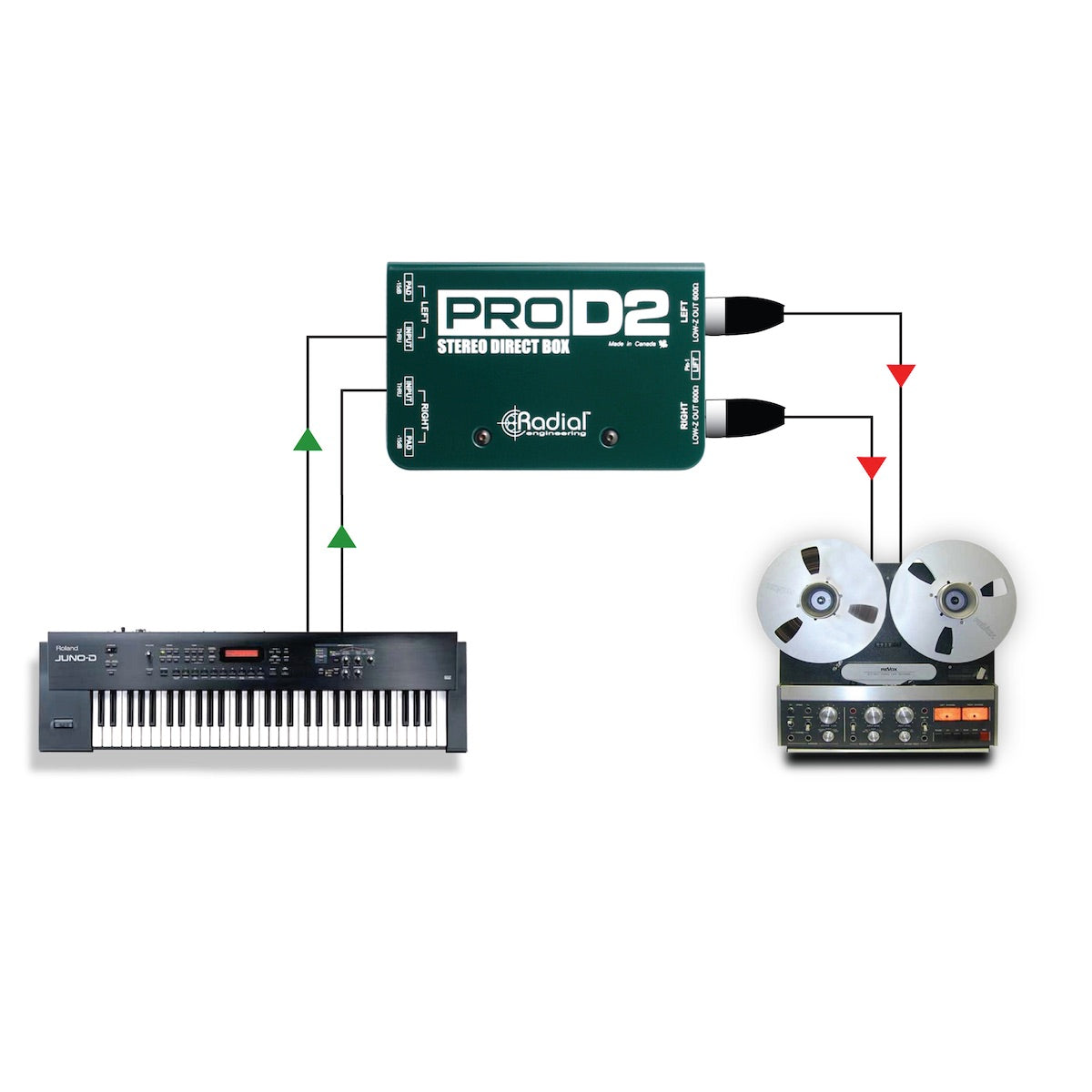 Radial ProD2 - Stereo Direct Box for Keyboard Interface