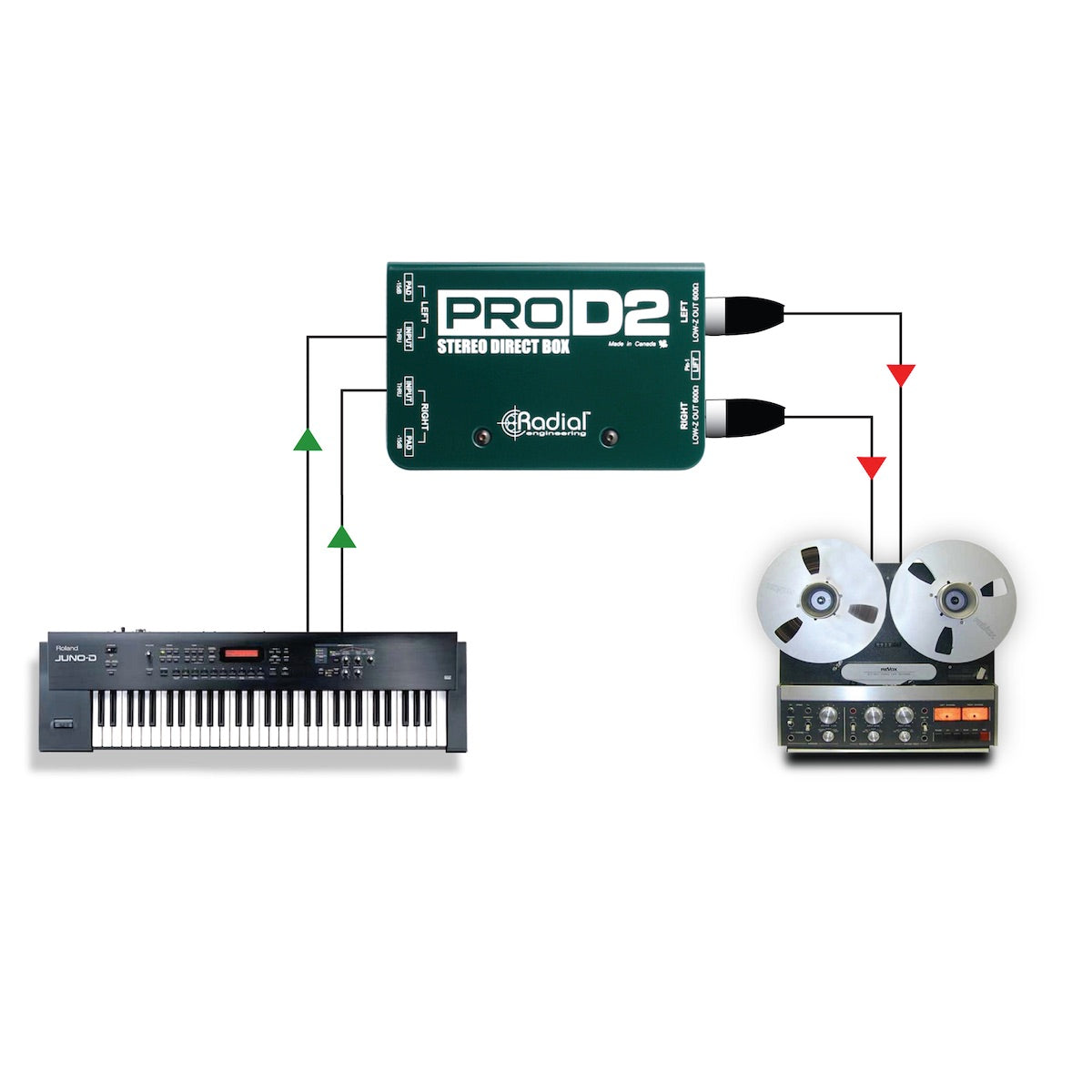 Radial ProD2 - Stereo Direct Box for Keyboard Interface, application diagram